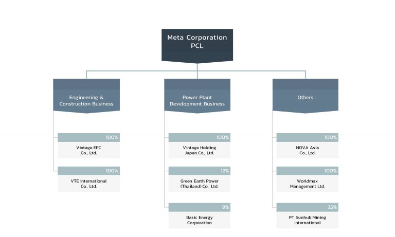 dsw subsidiaries